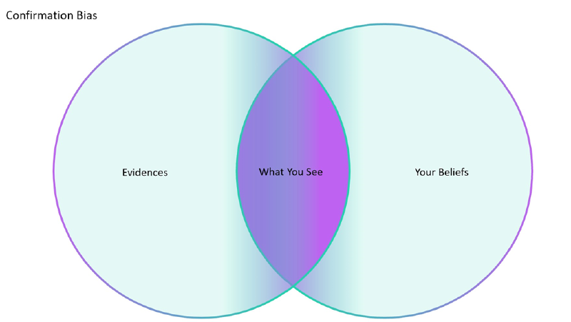 Confirmation Bias
