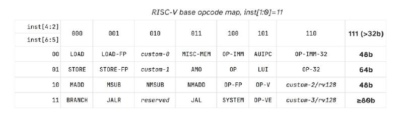 Decoder