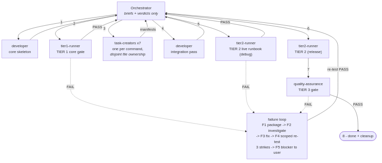 Improving the pipeline