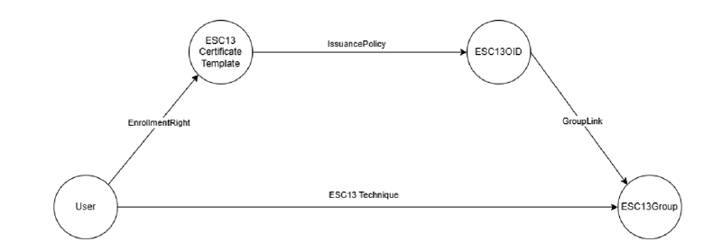 TechGraph