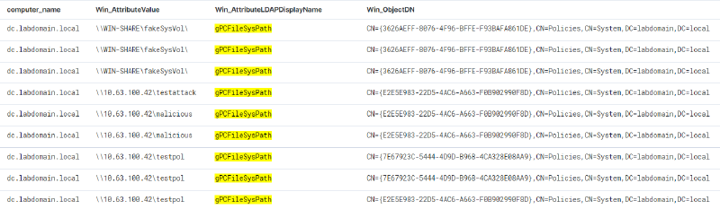 Пример изменения атрибута gPCFileSysPath