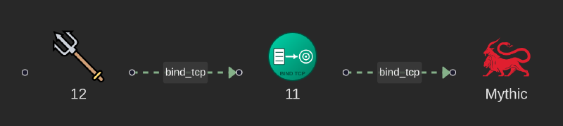Edge registration