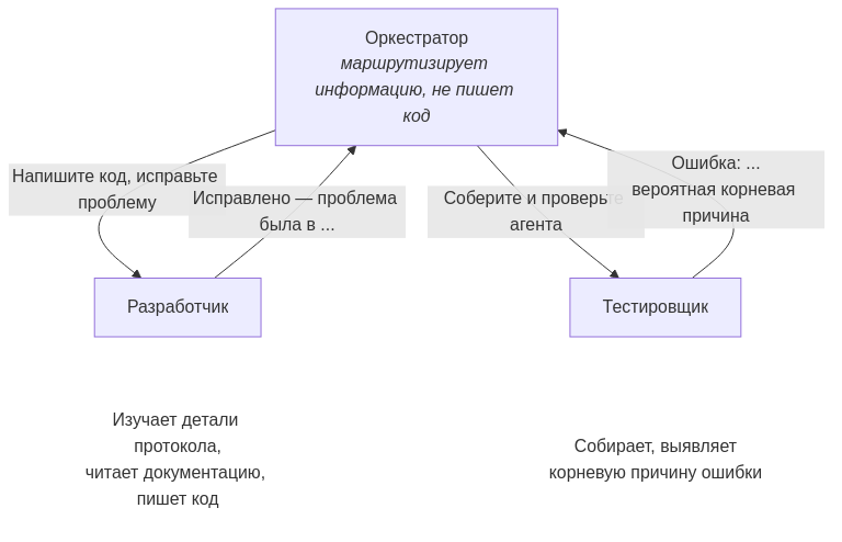 Декомпозиция