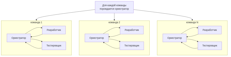 Масштабирование
