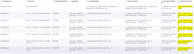 Пример атаки